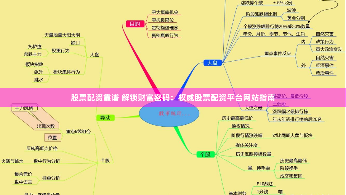 股票配资靠谱 解锁财富密码：权威股票配资平台网站指南