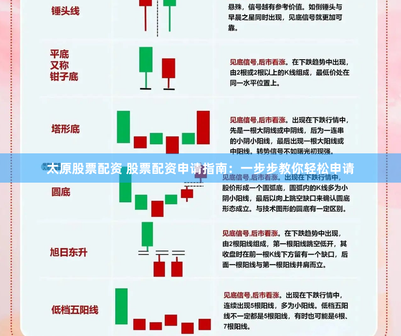 太原股票配资 股票配资申请指南：一步步教你轻松申请