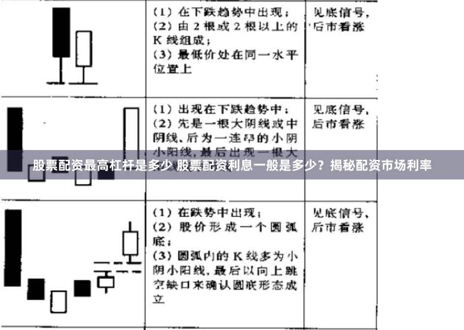 股票配资最高杠杆是多少 股票配资利息一般是多少？揭秘配资市场利率