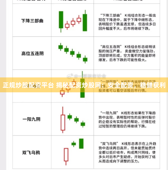 正规炒股配资平台 揭秘配资炒股网：安全配资，稳健获利