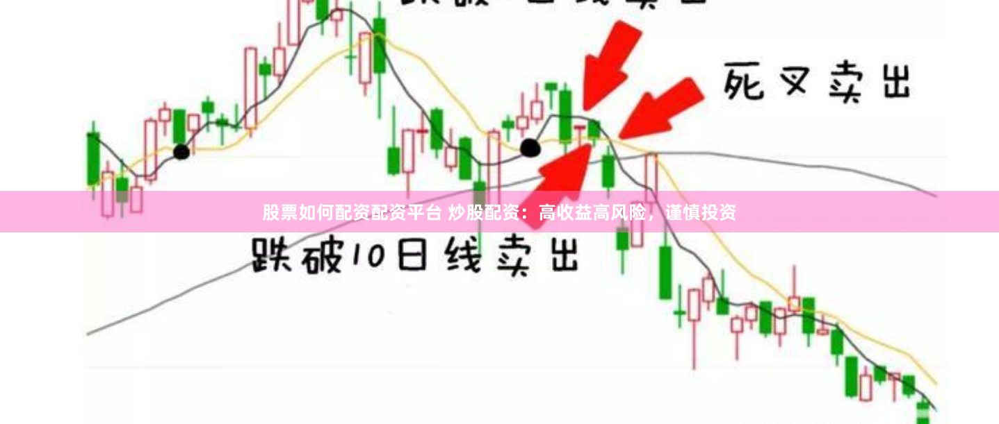 股票如何配资配资平台 炒股配资：高收益高风险，谨慎投资